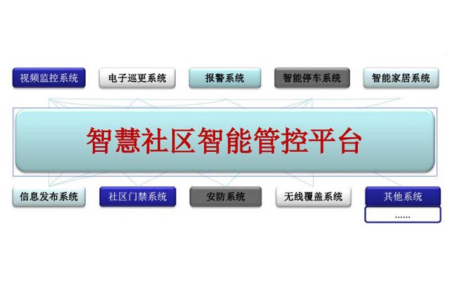 智慧社區(qū)管控平臺(tái)